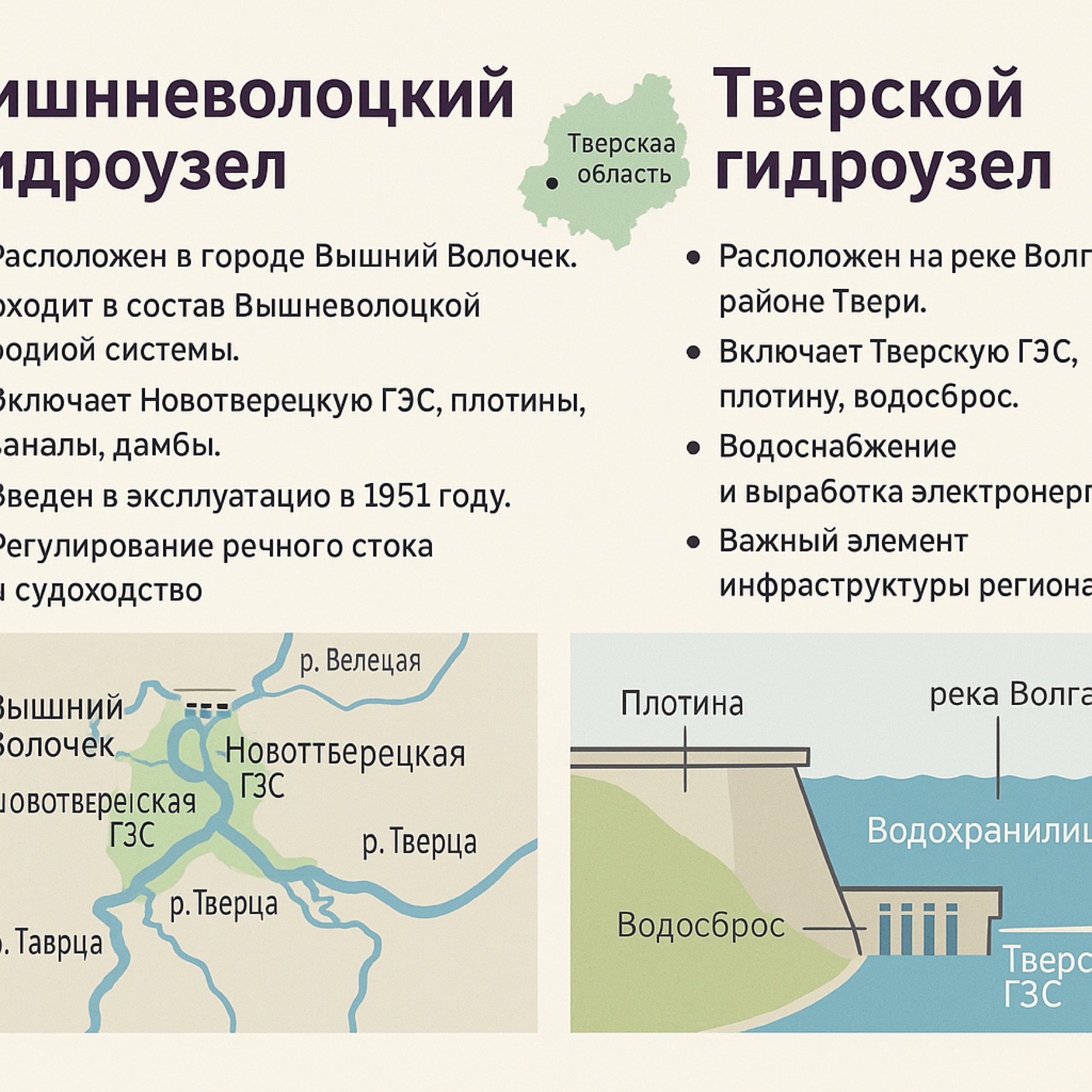 Гидротехническое сооружение в Вышнем Волочке